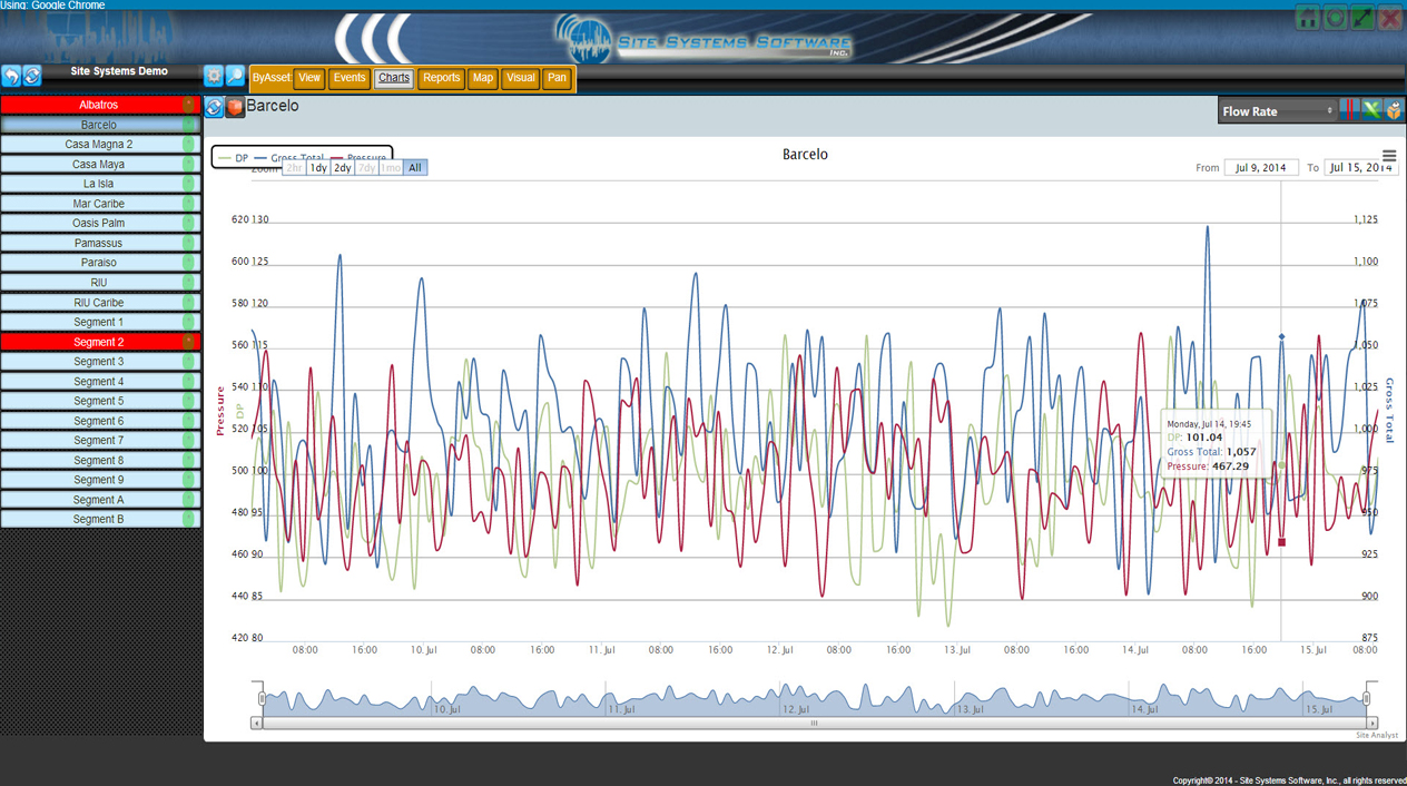 SiteAnalyst ChartIt!