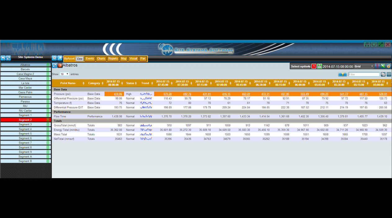 SiteAnalyst Timeline summary